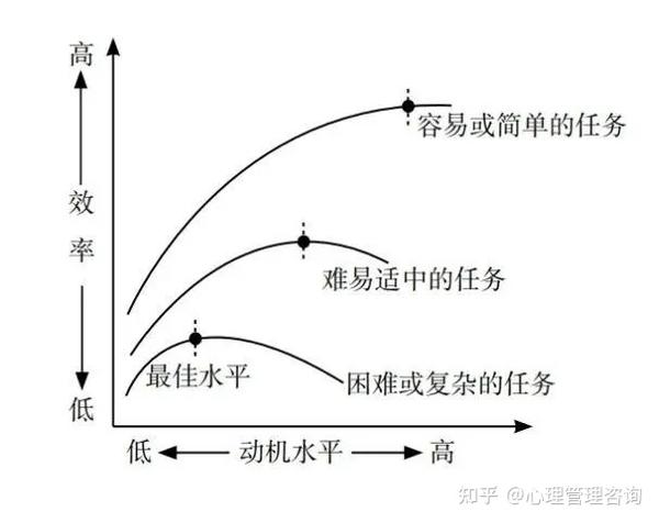 动机和行为之间的关系 - 知乎