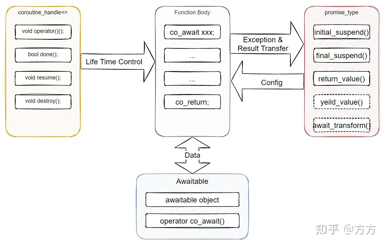 C++20 Coroutine实例教学 - 知乎