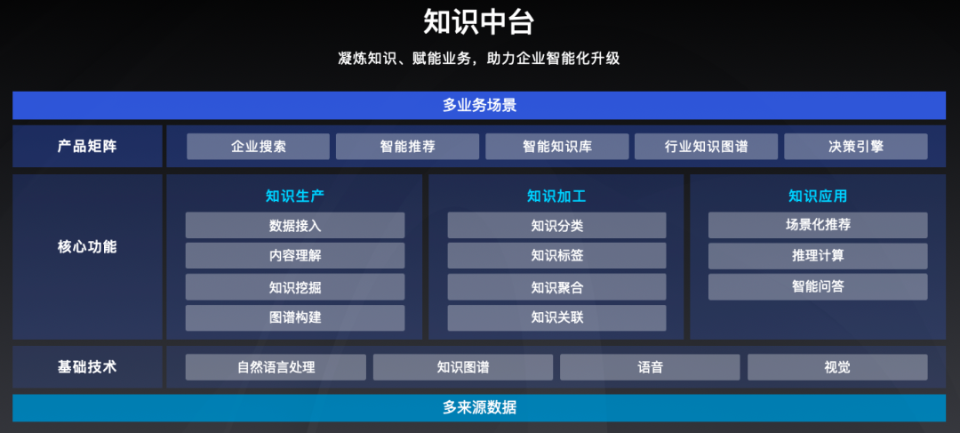 百度智慧金融=百度云智慧金融事业部