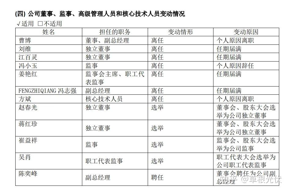 天合光能(688599)高管及简历 - 知乎