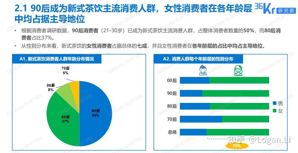 奶茶用户画像分析图片