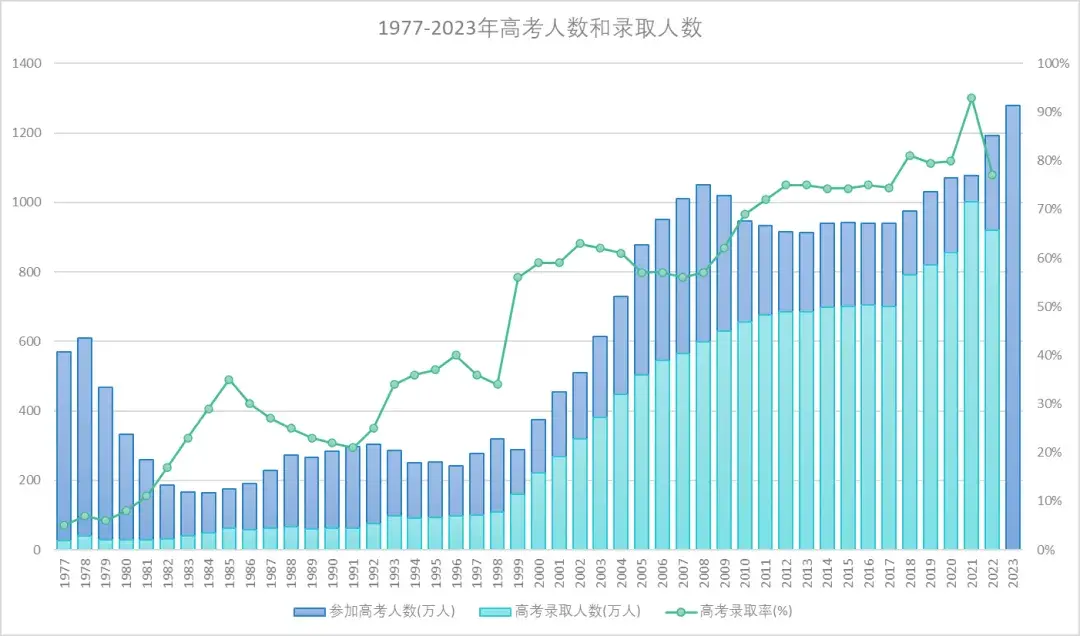 高考难2021_高考较难的年份_2025为什么被称为高考最难念