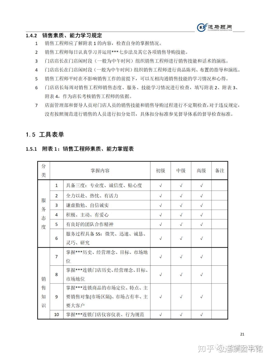 《门店运营管理》手册 - 知乎