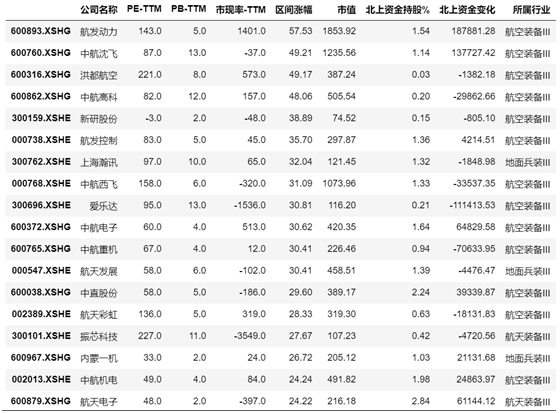 军工板块再次大涨,板块龙头航发动力一个月上涨超过50%,未来的投资机会在哪里? - 知乎