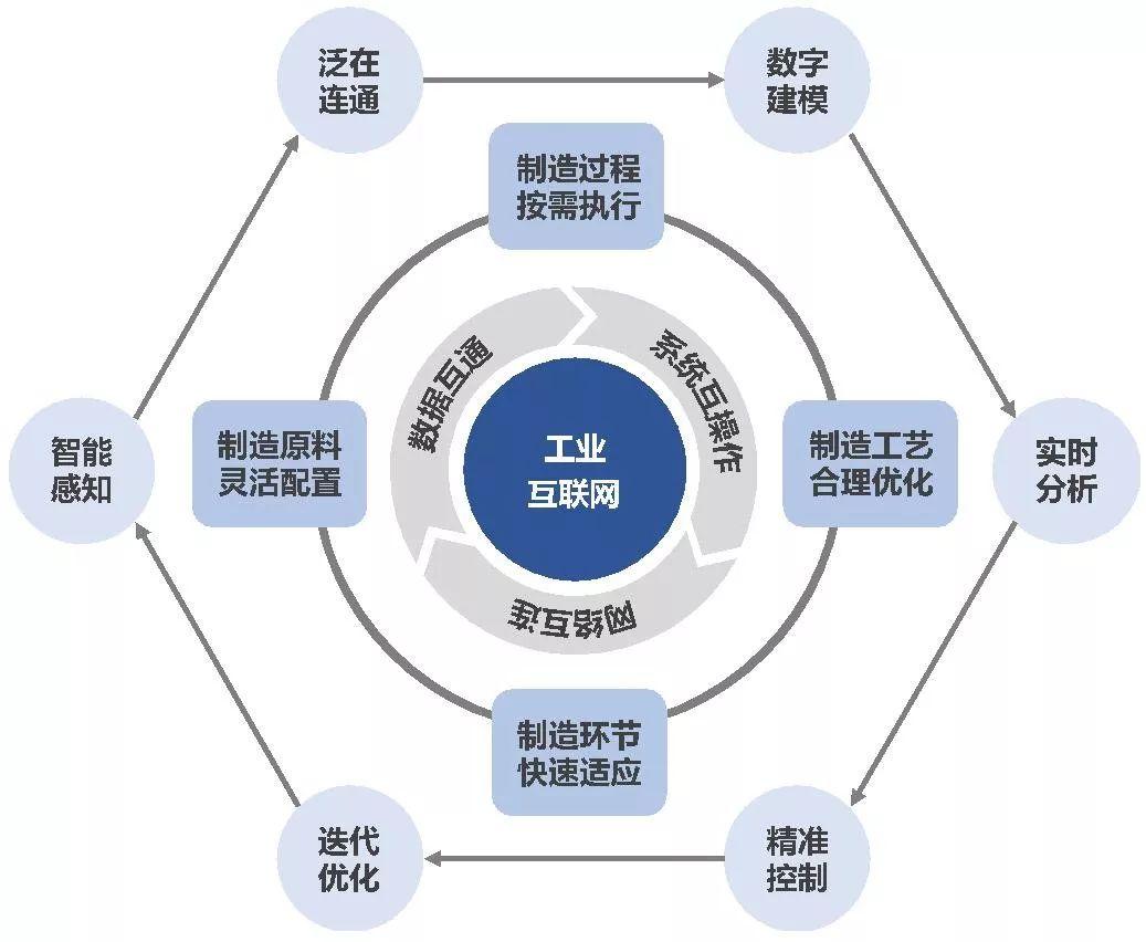 先進製造業和現代服務業深度融合發展的解讀