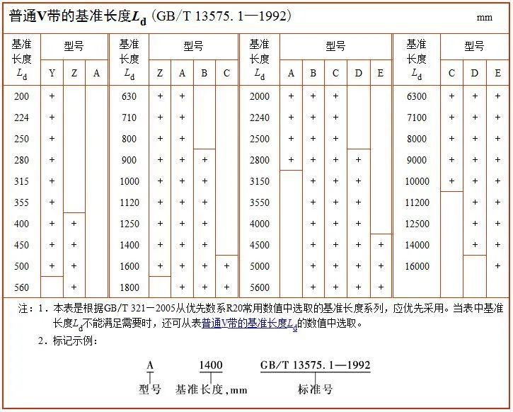 普通v带选型图例题图片