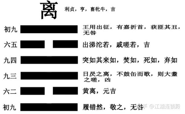 探秘《周易》离卦（二）：如何理解《说卦传》“离为乾卦”？从星象入手 - 知乎