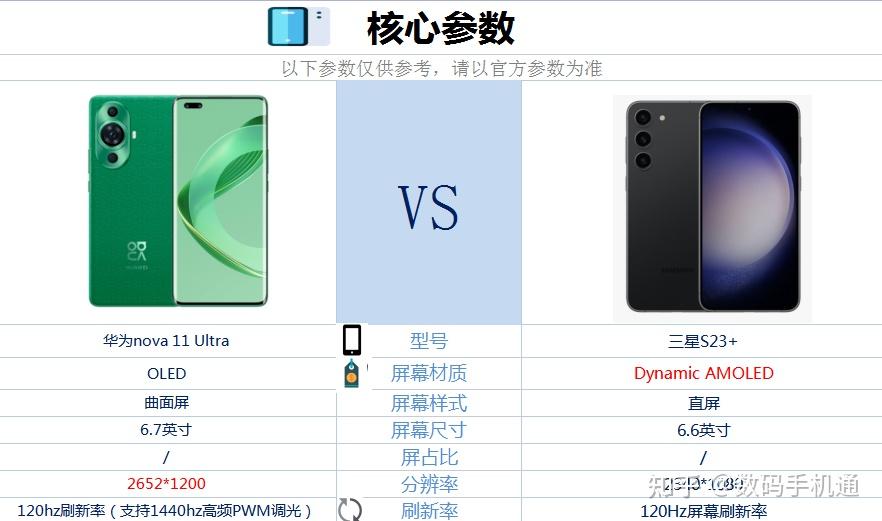 华为nova 11 ultra和三星s23 相比较,买哪款更合适? - 知乎