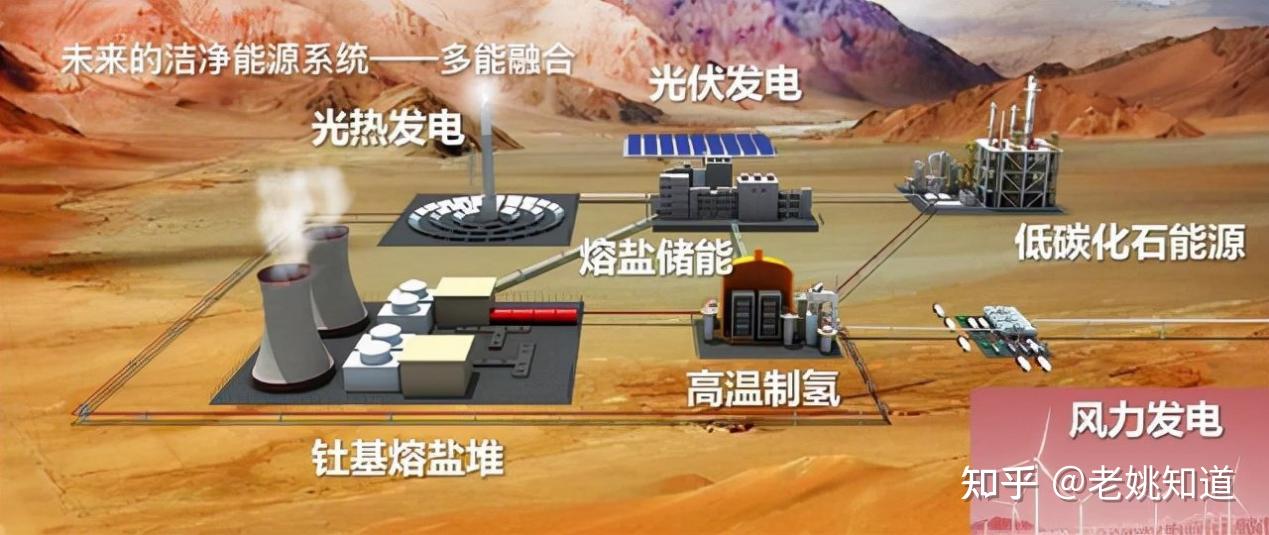 90 钍元素及常用测量方法 - 知乎