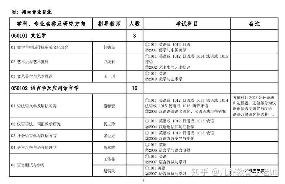 北京語言大學2024年中國內地博士生招生簡章