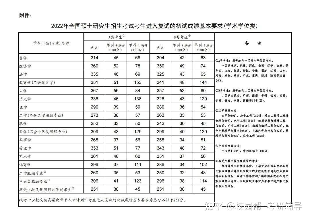 2022年太原科技大學601數學基礎考研真題及輔導資料校園幫考研