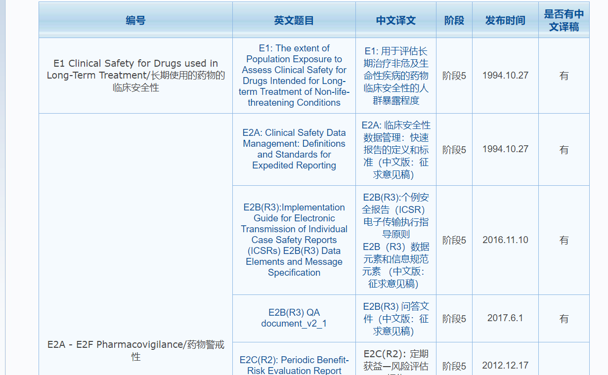 去哪里找ich E2a E3 E7 E8 E9 E11的中文翻译版？ 知乎