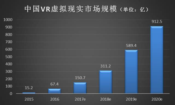 17中国vr市场发展现状分析及未来趋势 知乎