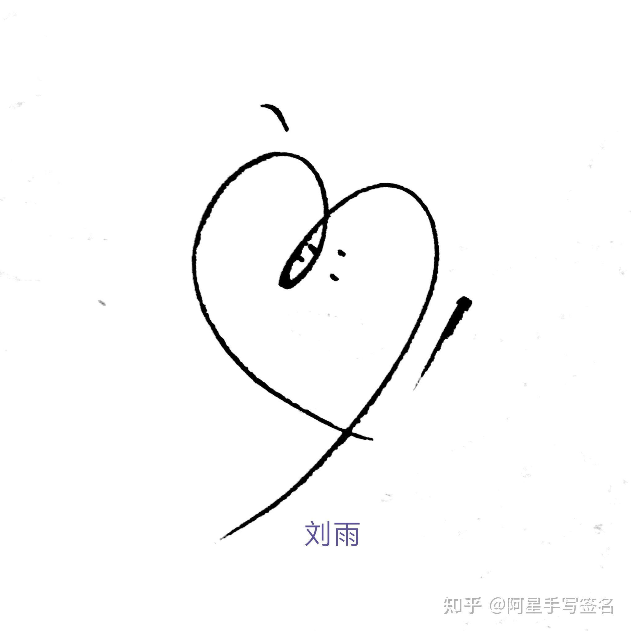 姓刘的人怎么写漂亮的签名? - 知乎