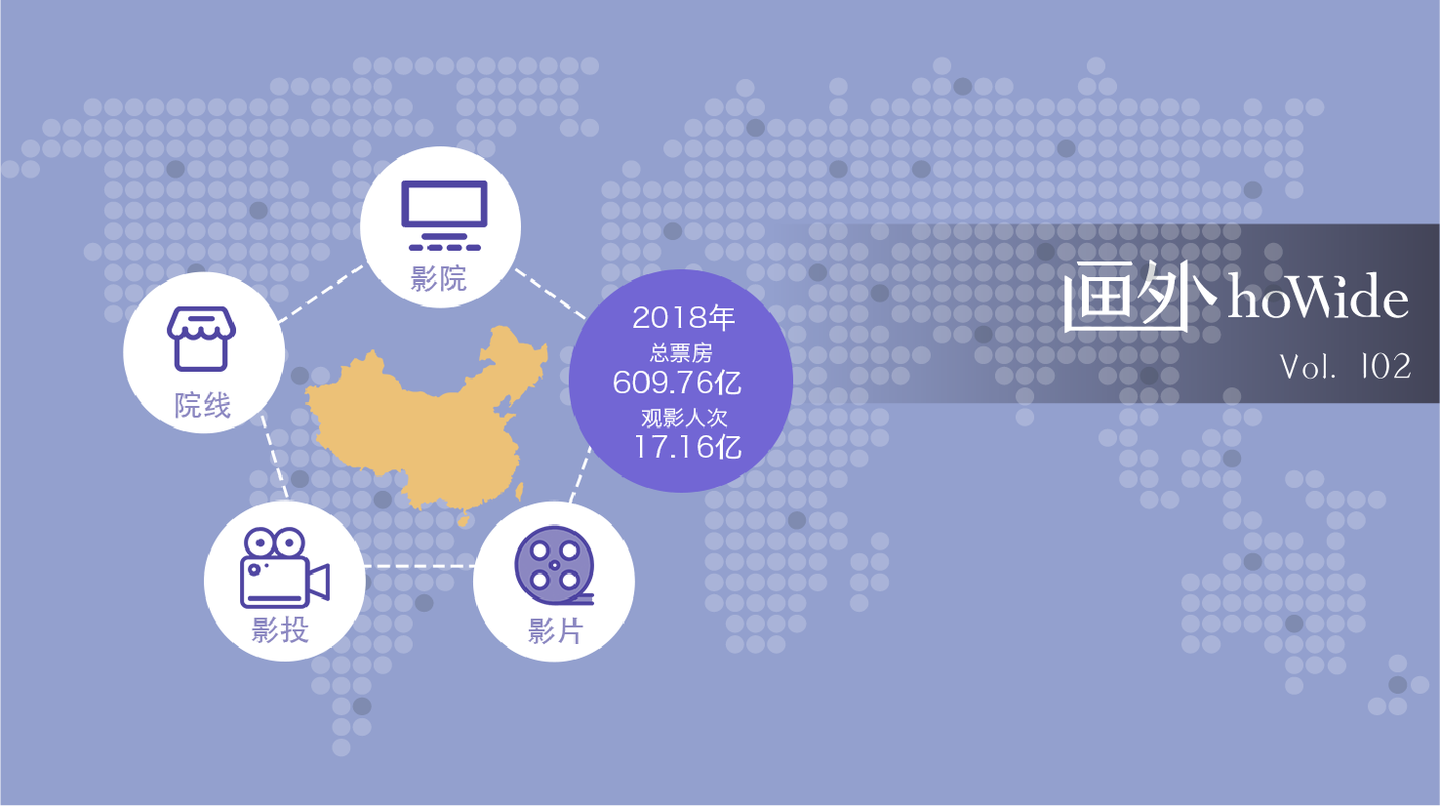 2018中国电影市场年报【综合篇】丨画外howide