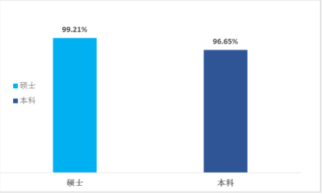 考研电子科学与技术_科学考研电子技术考什么_电子科学与技术考研