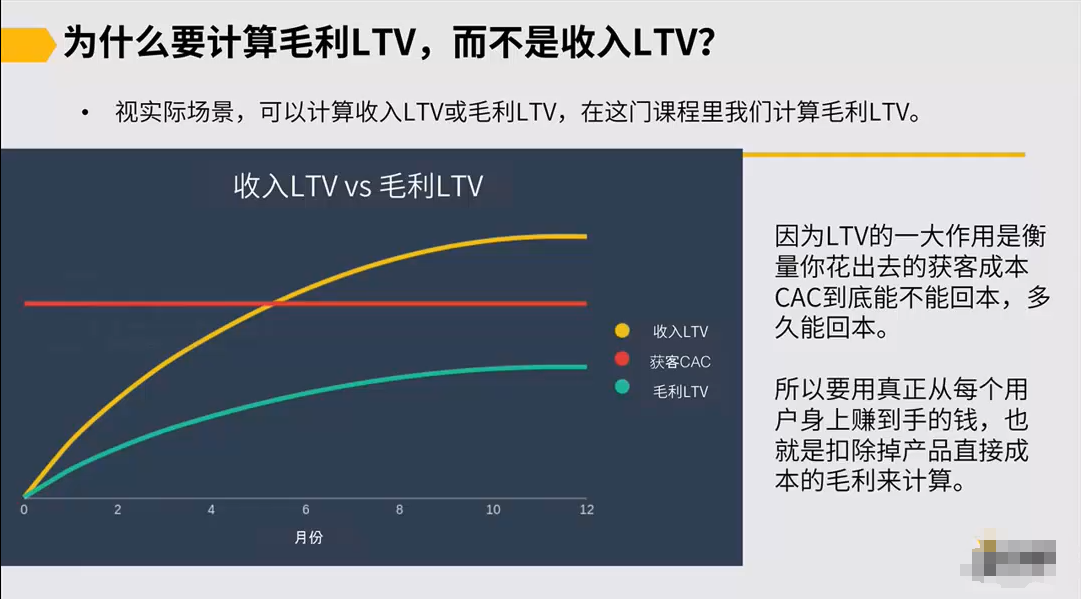 如何计算LTV用户生命周期价值?公式和变现模式 - 知乎