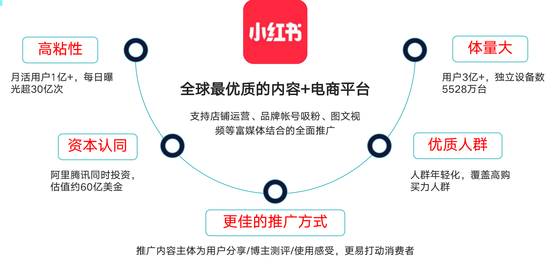 小红书推广有用吗推广一次要多少钱