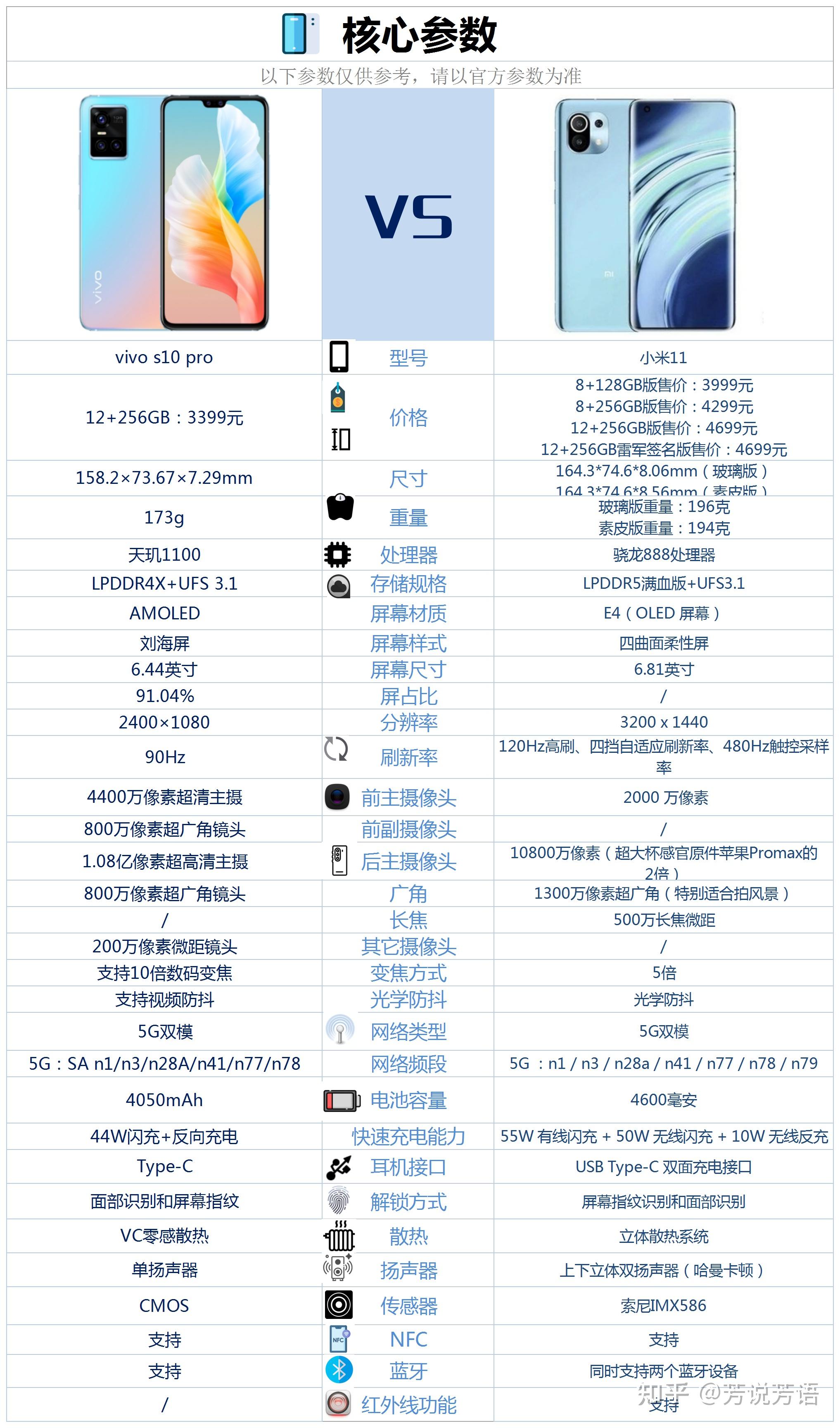 在vivos10pro和小米11之间选择一款购买该如何选择