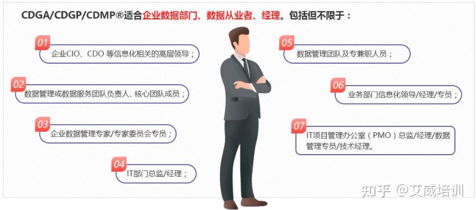 Cdga Index Example CDGA考试时间,报名入口,考试内容,一次讲清楚 - 知乎