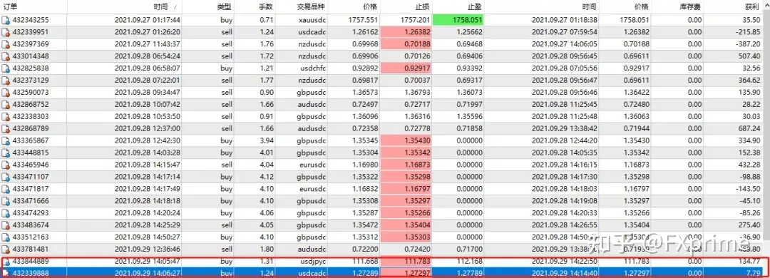 传奇动量交易系统持仓报告 — 第5期