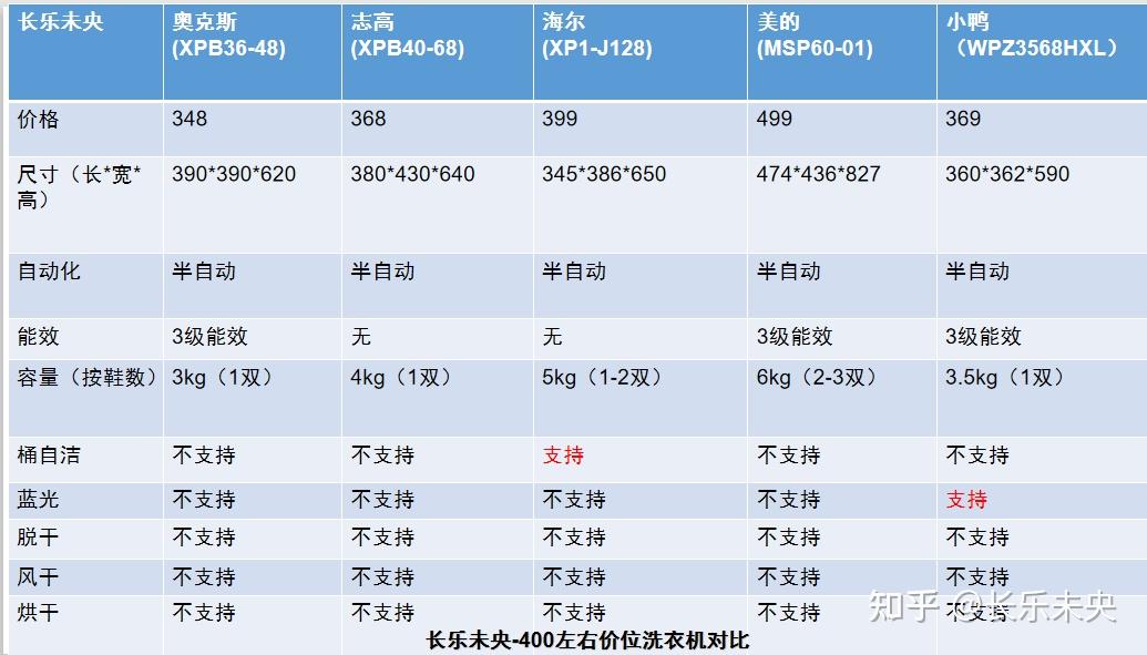 洗鞋机是智商税吗2021年洗鞋机选购攻略洗鞋机推荐