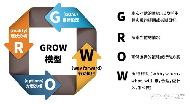 能力提升:高效工作的12个工作计划模型 - 知乎