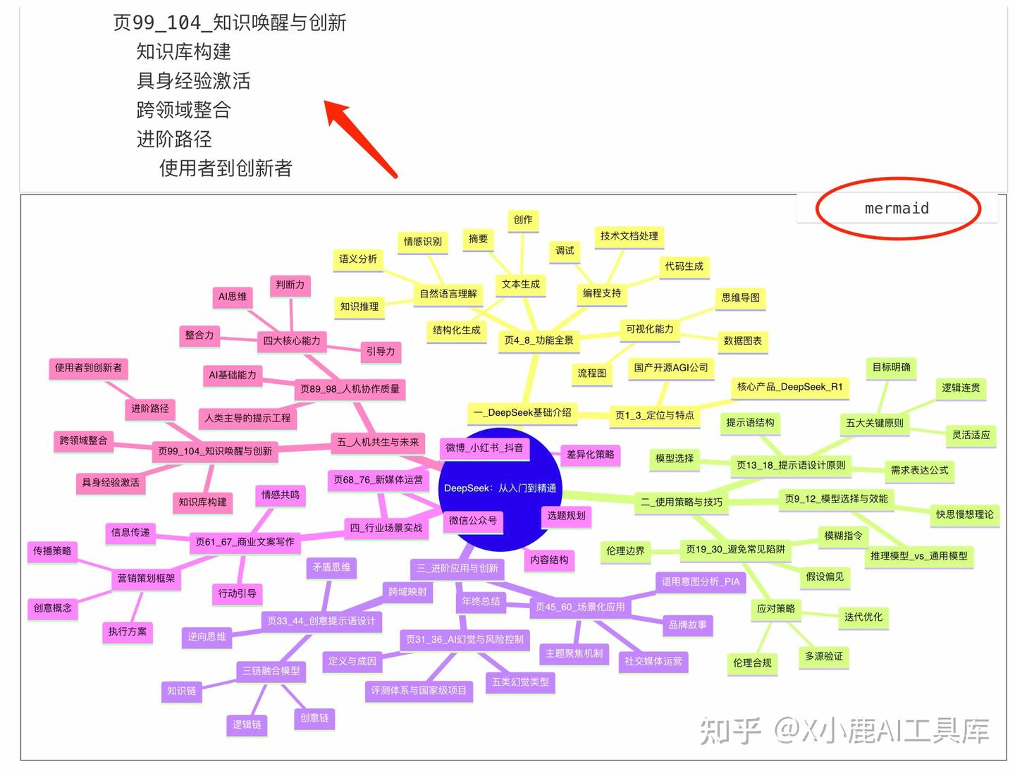 DeepSeek高级用法:只需两步,1分钟画搞定多种可视化图表(附保姆级教程) - 知乎