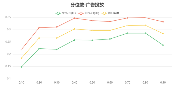 分位数回归-Quantile regression - 知乎