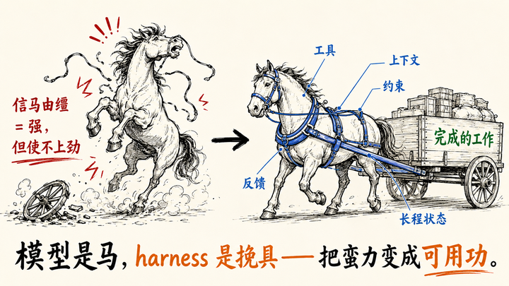 深入浅出 Harness Engineering——逐行剖析 OpenAI Codex 源码-前言 - 知乎