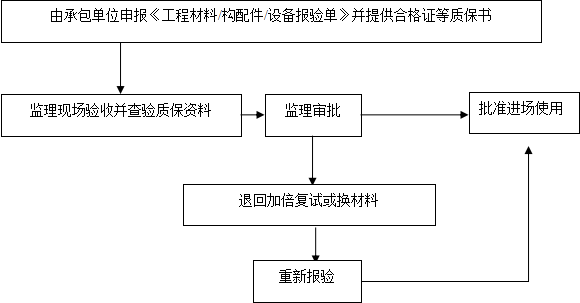 请输入图片描述