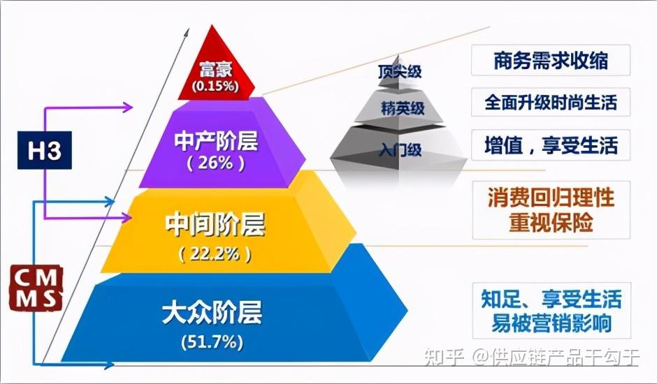 阶层划分你知道在北京养一个小孩子的成本有多高吗?