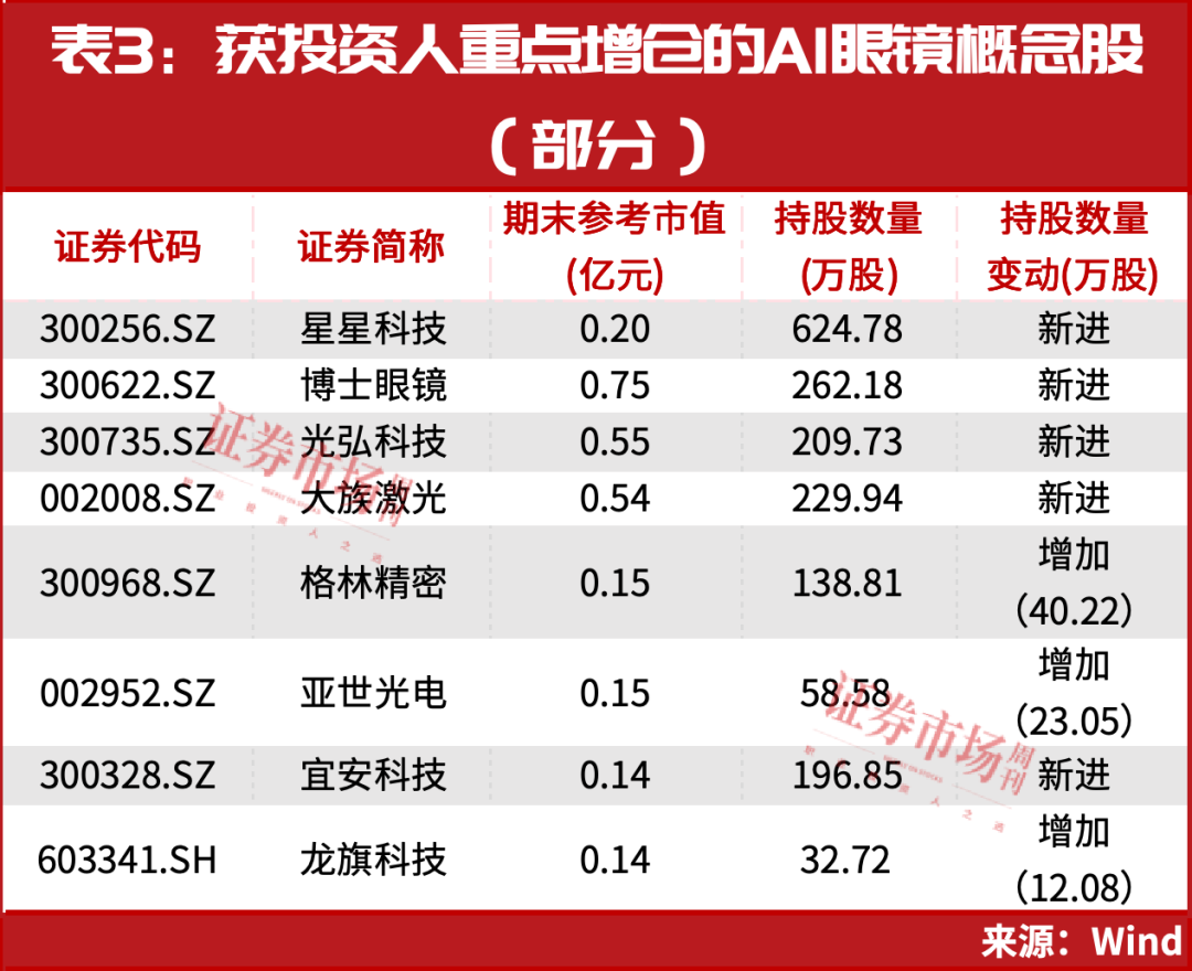 仍存上车机会！段永平出手，AI下一个爆点…… - 知乎