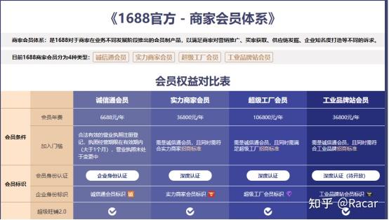 阿里巴巴网店怎么运营,1688运营自学全套教程