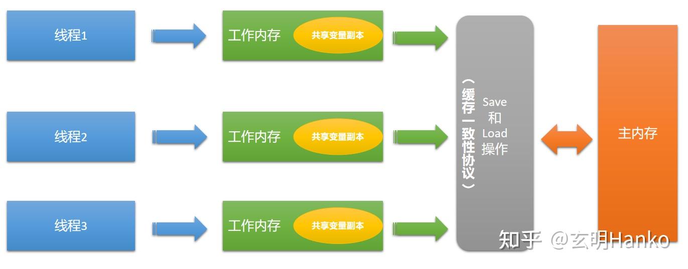Java volatile关键字：你真的懂了吗？ - 知乎