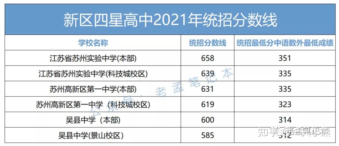 苏州50所四星高中汇总这些高中高考成绩太亮眼你家娃目标是哪所