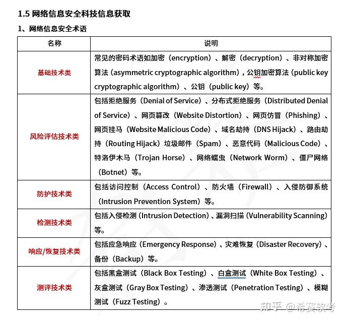 2025年软考信息安全工程师弯道超车,你需要一份三色笔记(精华版)! - 知乎