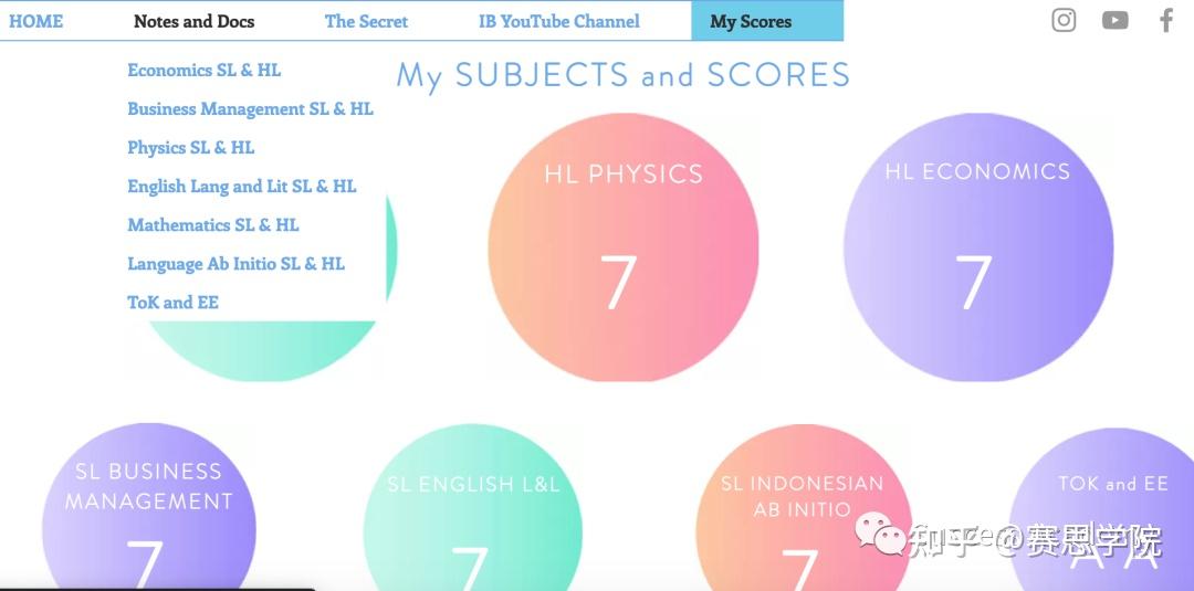 IB满分学长学姐力荐的宝贵学习资源(含全套笔记),看这一篇就够了! - 知乎