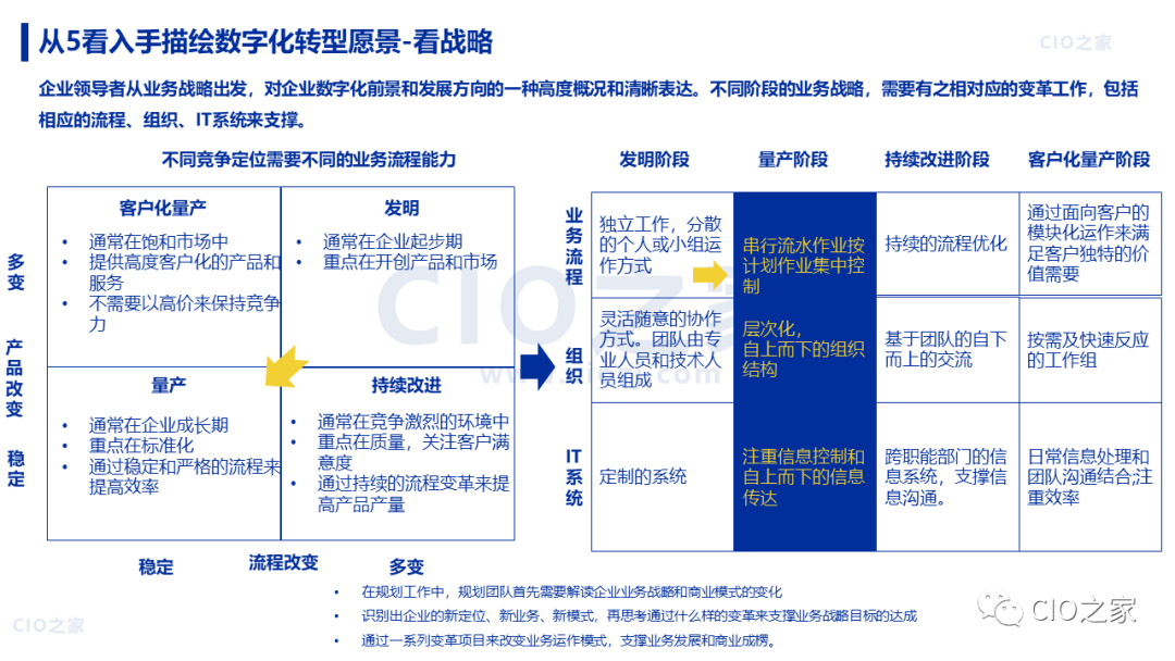 【数字化转型】88页 |《华为数字化转型之道》读书笔记 - 知乎