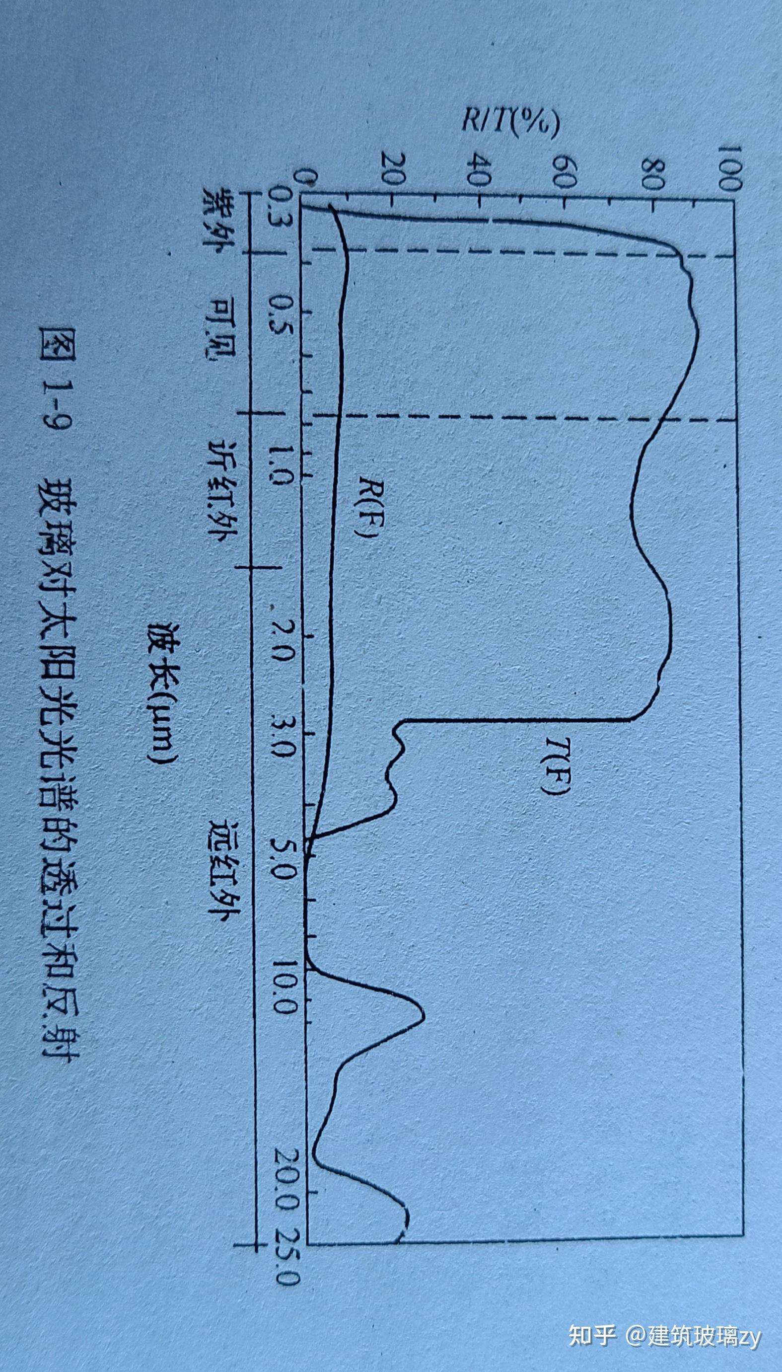 光谱反射率曲线示意图图片