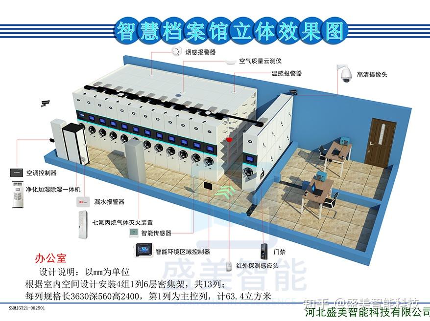 智慧档案库房智慧管理连接功能你了解吗