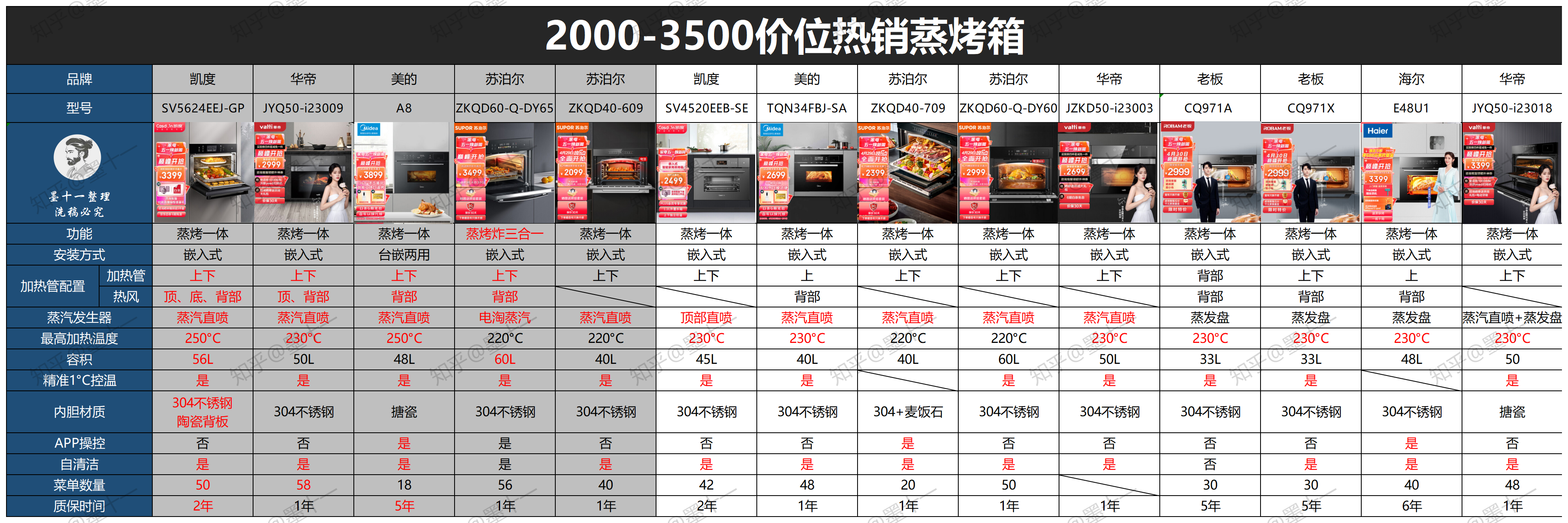 微蒸烤一体机菜单50个图片