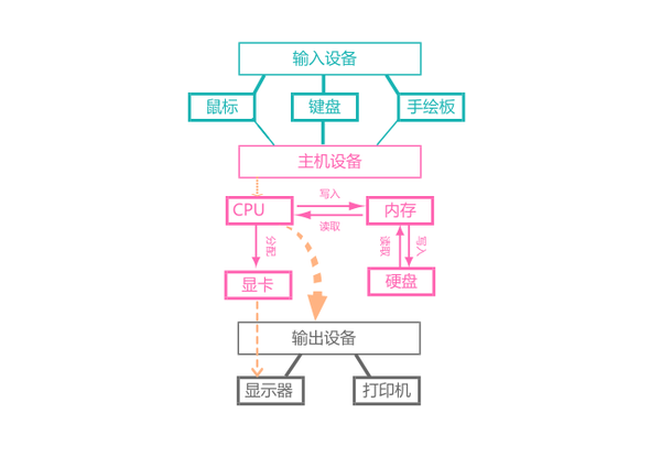 干货 关于设计狮的电脑配置说明 知乎