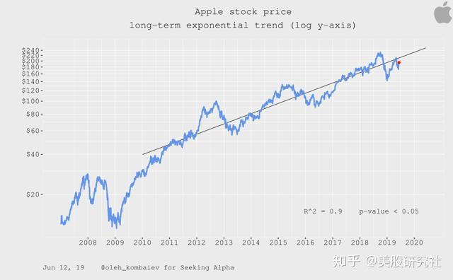 破局三大瓶颈 技术与资本协同发力实现“飞天梦”