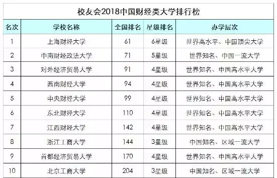 acca排名