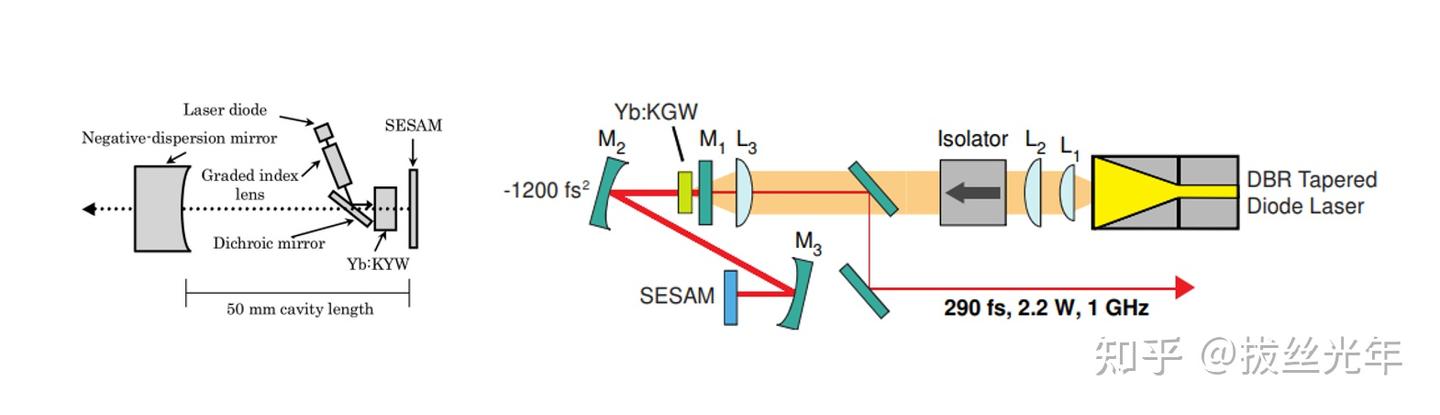 激光器仿真: (9)基于SESAM的被动锁模固体激光器 - 知乎
