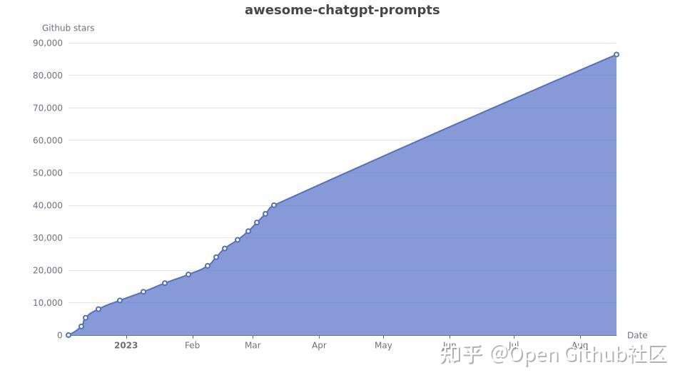 10个精选热门ChatGPT开源项目🔥🔥🔥 - 知乎