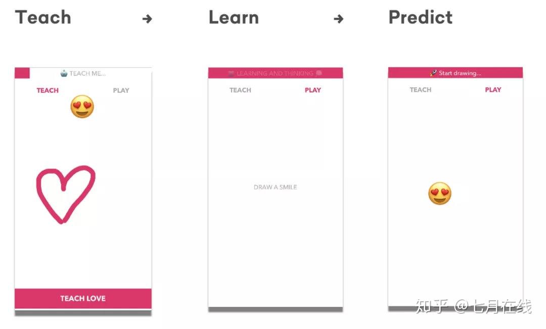 GitHub上25个最受欢迎的开源机器学习库