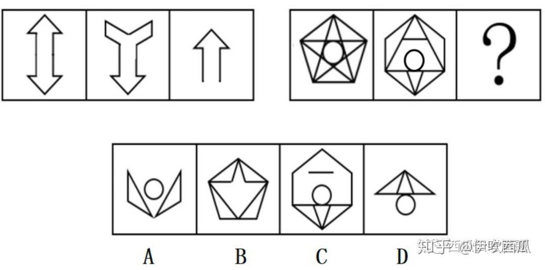 如何提高行测中图形推理的能力?