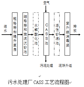 工業開發區汙水處理廠cass工藝設計